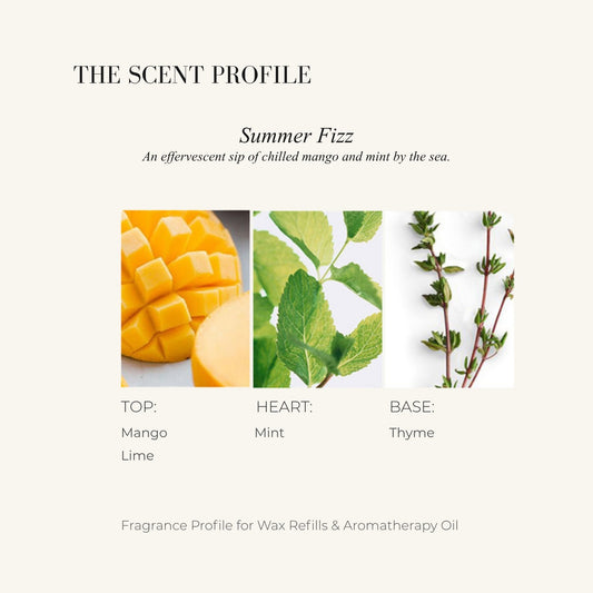 MANGO MINT - Home Fragrance | LILIANNOBJECT