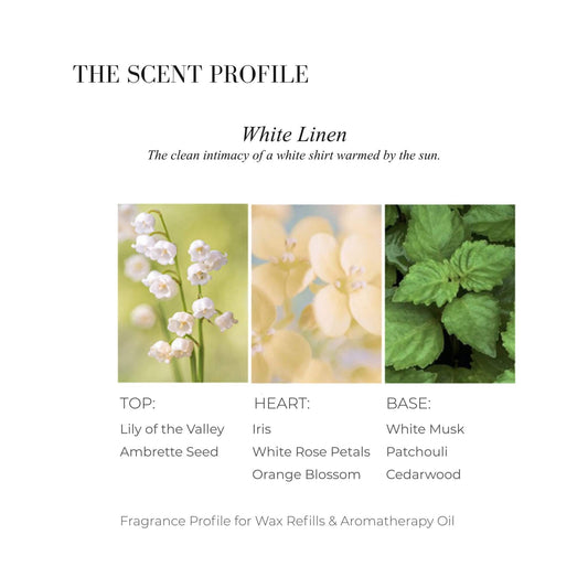 Scent profile chart for White Linen featuring Lily of the Valley, Iris, and Patchouli leaves.