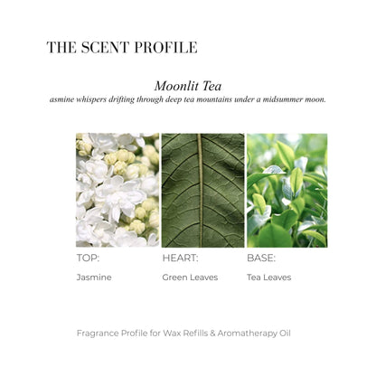 Scent profile chart for Moonlit Tea: Focusing on Jasmine flowers, fresh green tea leaves, and cool chlorophyll.