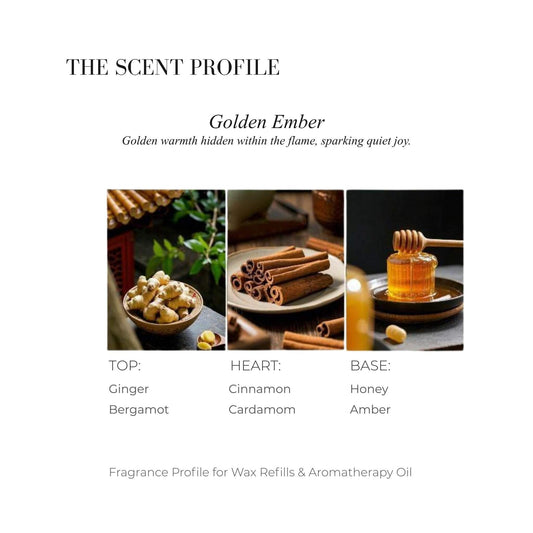 Scent profile chart for Golden Ember featuring Ginger root, Cinnamon sticks, and Honeycomb.