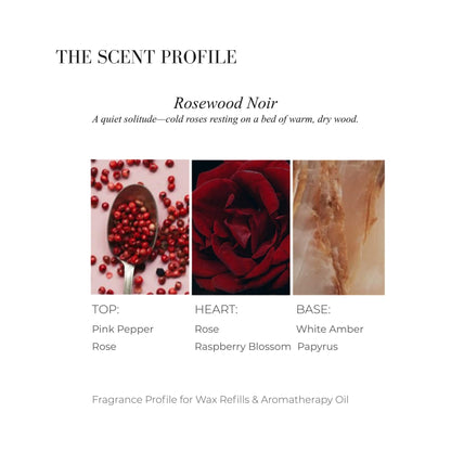 Visual notes of the Arctic Rose scent structure: Lemon, Rose, and Juniper Berry.